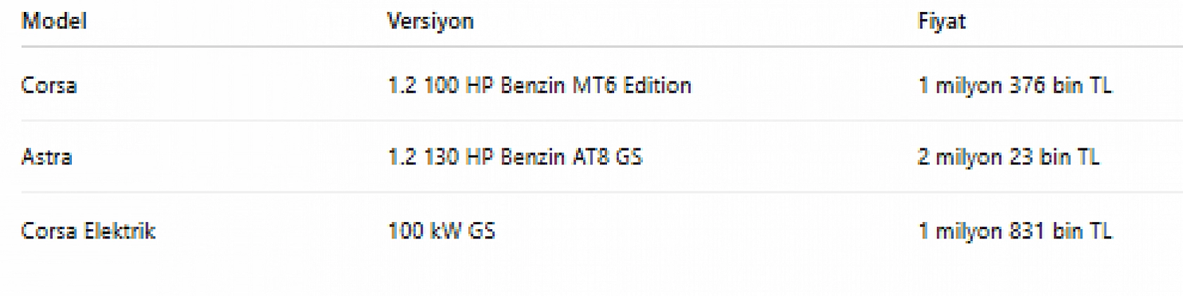 Ekim ayının en uygun otomobilleri belli oldu! Peki, uygun fiyatlı modellerde zirvede hangi araç var?