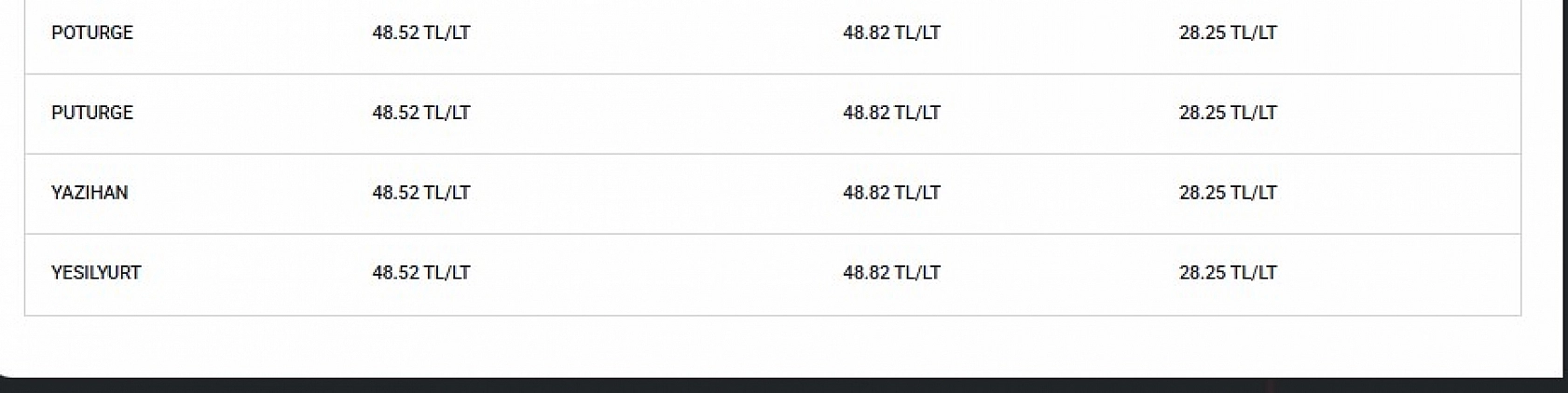 Akaryakıt fiyatlarında son durum: İşte 4 Nisan güncel fiyatlar