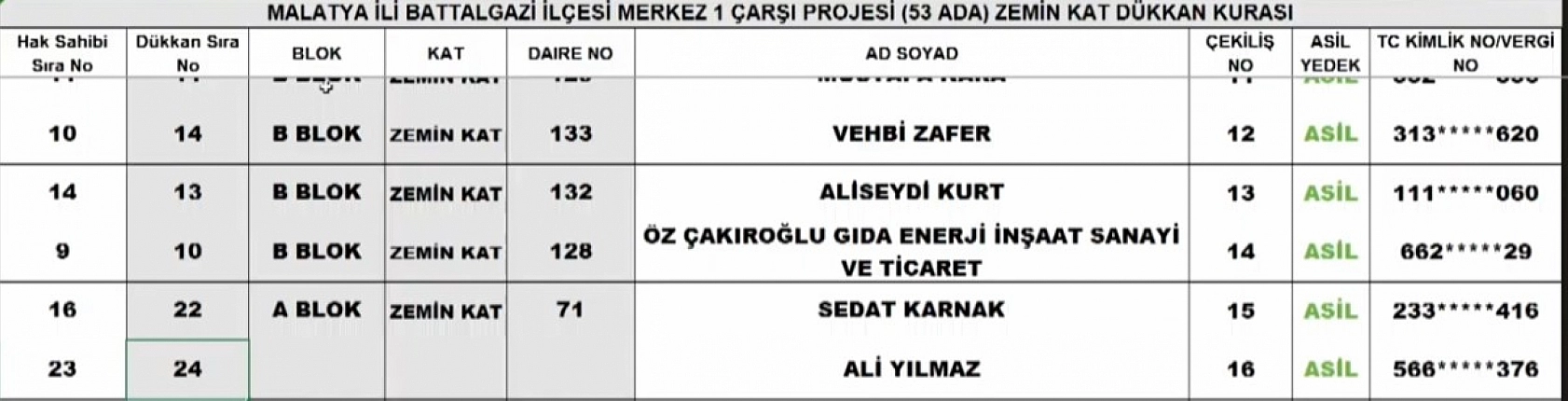 Malatya'da kura sonuçları belli oldu: İşte hak sahiplerinin tam listesi…