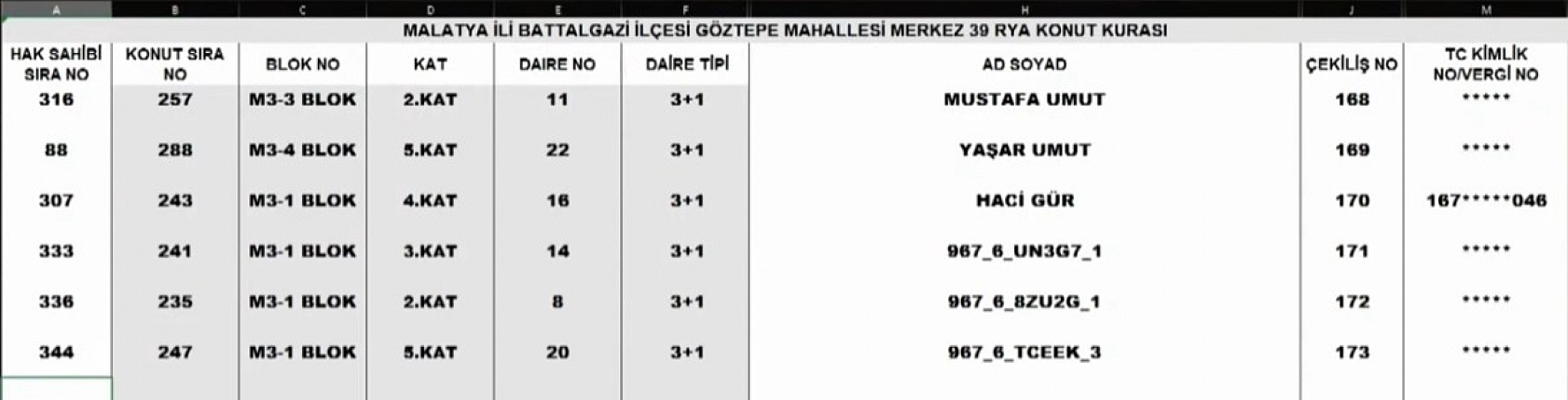 Malatya Merkez 39 Projesi kura sonuçları: İşte hak sahiplerinin tam listesi…