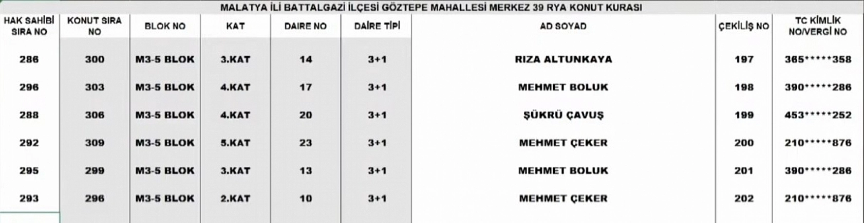 Malatya Merkez 39 Projesi kura sonuçları: İşte hak sahiplerinin tam listesi…