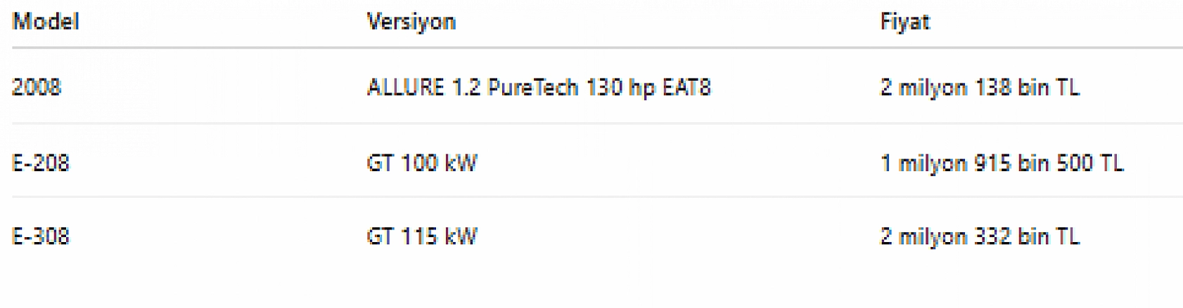 Ekim ayının en uygun otomobilleri belli oldu! Peki, uygun fiyatlı modellerde zirvede hangi araç var?