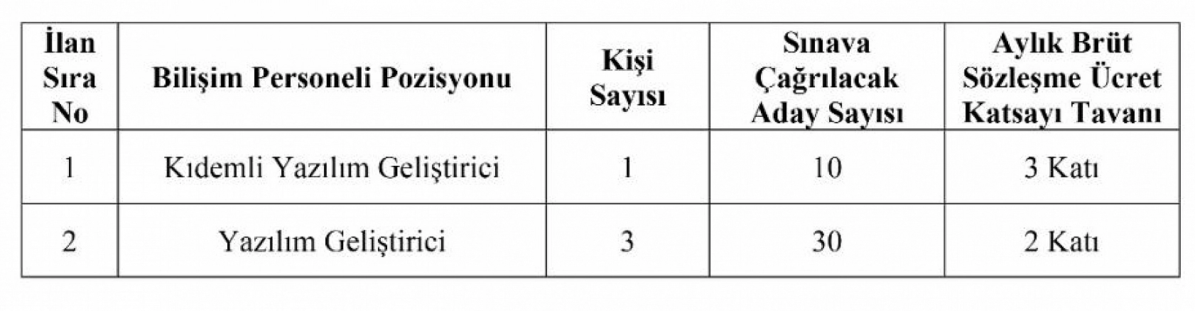 İnönü Üniversitesi asgari ücretin 3 katı ücret verecek: Başvuruları kaçırmayın!