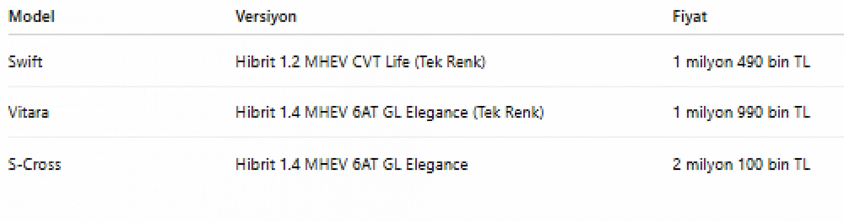 Ekim ayının en uygun otomobilleri belli oldu! Peki, uygun fiyatlı modellerde zirvede hangi araç var?