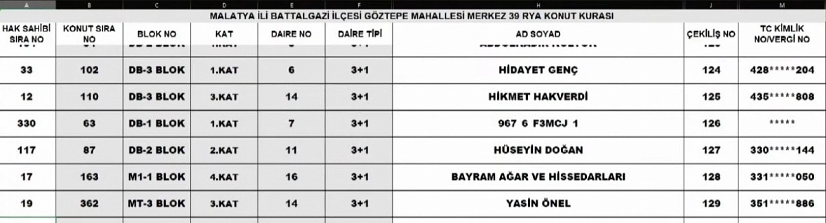 Malatya Merkez 39 Projesi kura sonuçları: İşte hak sahiplerinin tam listesi…