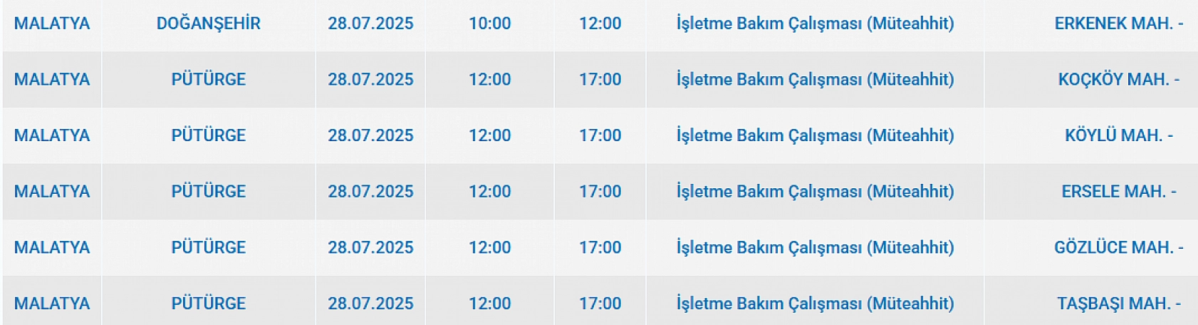 Malatya'da elektrik kesintisi! 28 Temmuz 2025 Malatya elektrik kesintisi listesi...