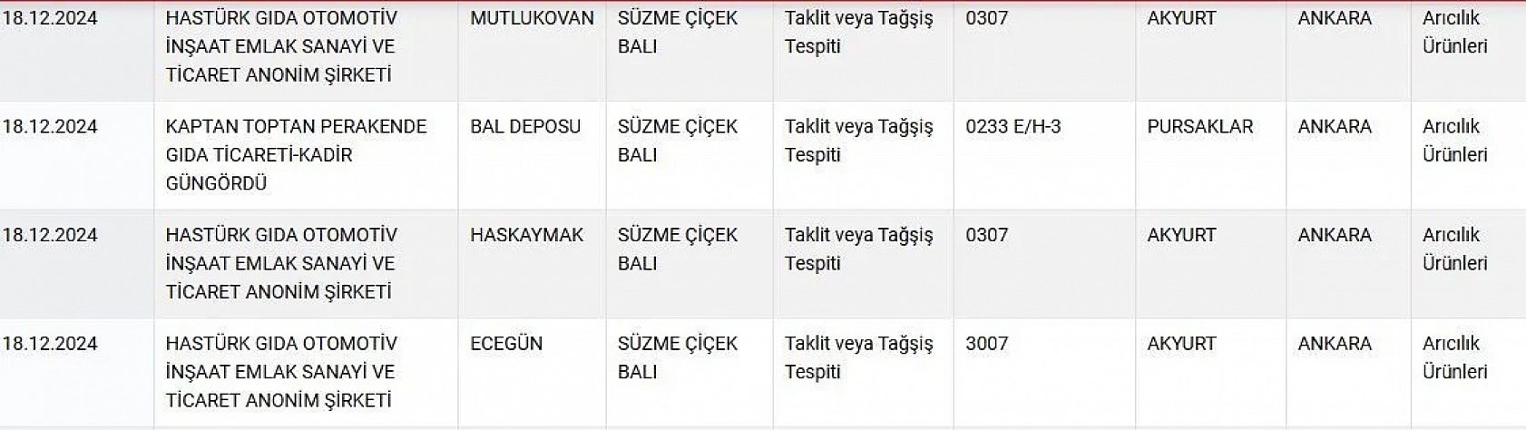 Malatya'da Meğer Bal Yerine Bakın Ne Yedirtmişler.. Listede Hangi Markalar Var?