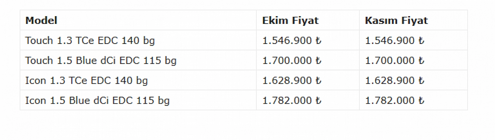 Ekim Ayının En Çok Satılan Araçları Belli Oldu: Renault Clio Zirvede!