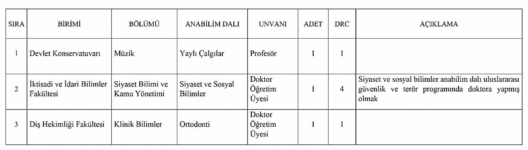 İnönü Üniversitesi Öğretim Üyesi Alım İlanı