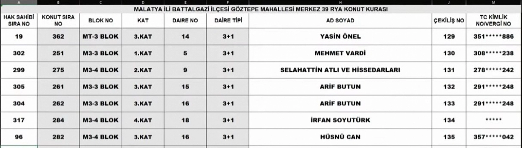 Malatya Merkez 39 Projesi kura sonuçları: İşte hak sahiplerinin tam listesi…