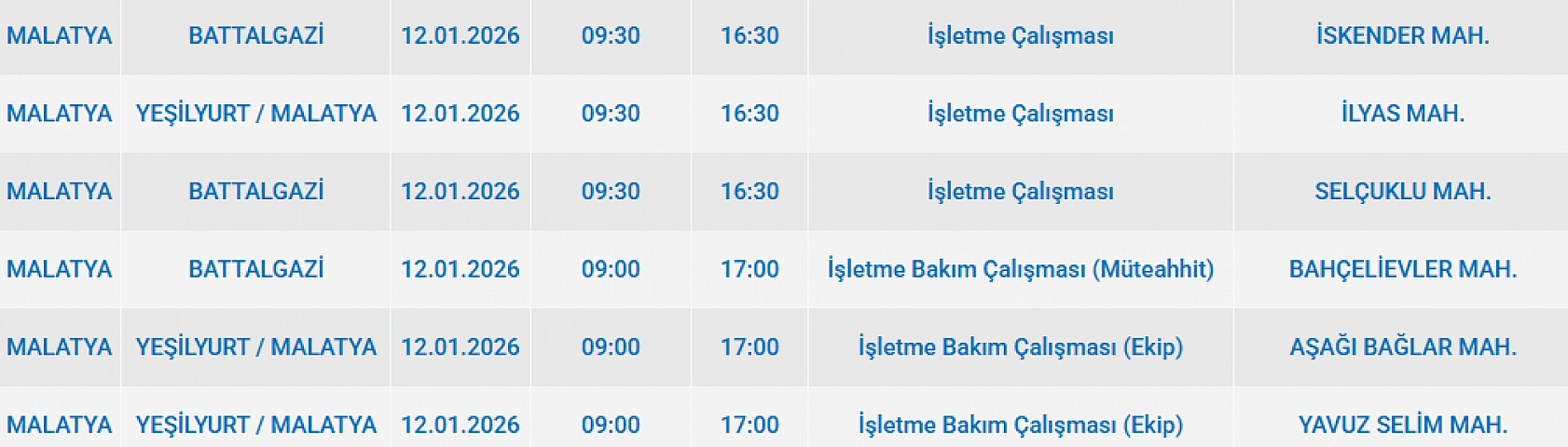 Mumları hazır edin: Malatya'da 6 mahallede uzun süreli elektrik kesintisi başlıyor