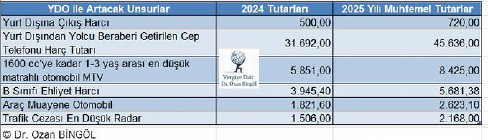 Yurt Dışında Telefon Alımında Şok Eden Zam Vergisi!