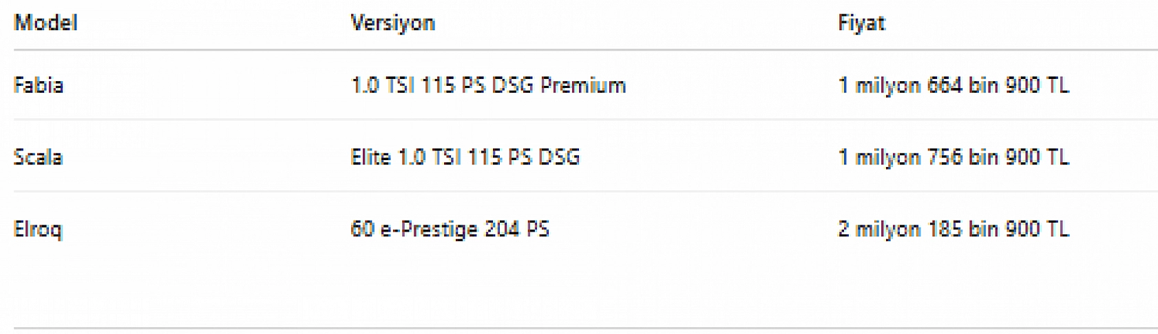 Ekim ayının en uygun otomobilleri belli oldu! Peki, uygun fiyatlı modellerde zirvede hangi araç var?