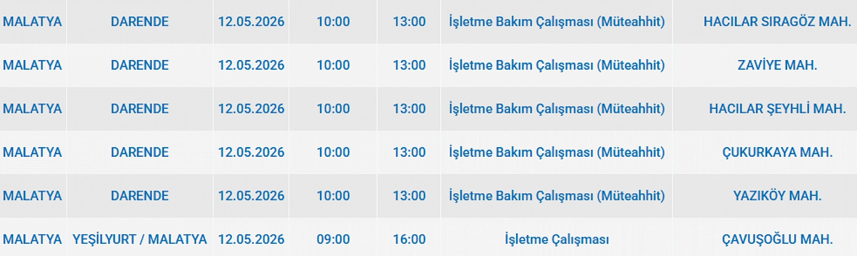 Mumları hazır edin: Malatya'da 20 mahallede uzun süreli elektrik kesintisi başlıyor