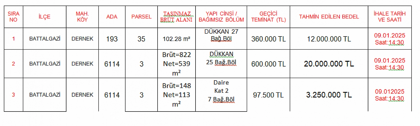 Büyükşehir Dükkân ve Daire Satacak: Peki, İhale Nerede Yapılacak? İhale Bedeli Ne Kadar? İhale Tarihi ve Saati Nedir? İşte Detaylar…