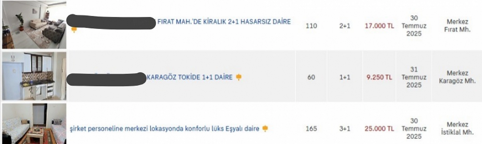 Malatya'da Kira Krizi Derinleşiyor: İşte İlçe İlçe Kiralık Ev Fiyatları…