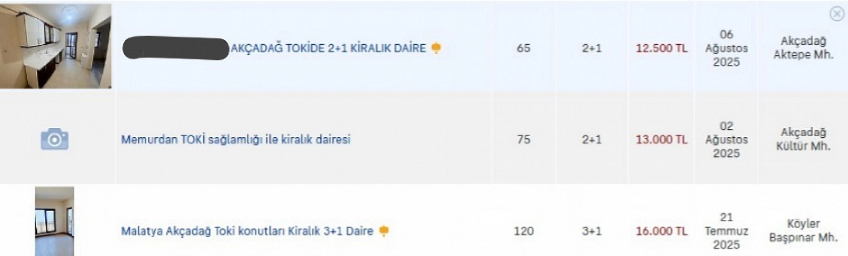 Malatya'da Kira Krizi Derinleşiyor: İşte İlçe İlçe Kiralık Ev Fiyatları…