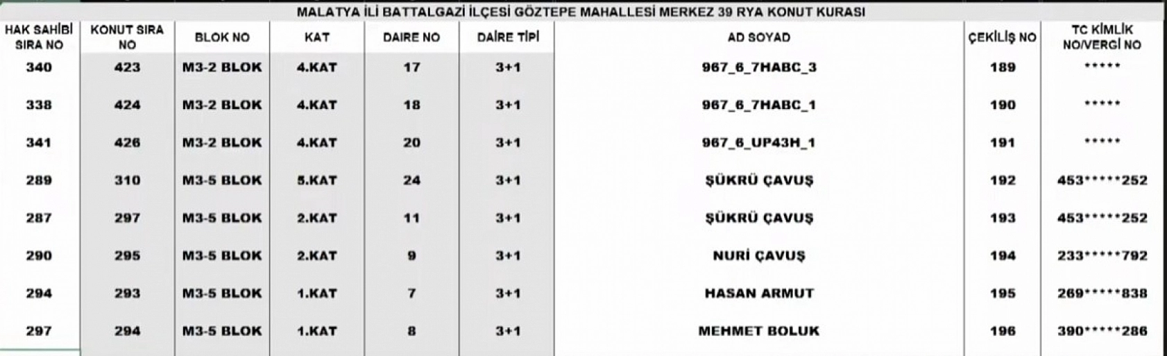 Malatya Merkez 39 Projesi kura sonuçları: İşte hak sahiplerinin tam listesi…