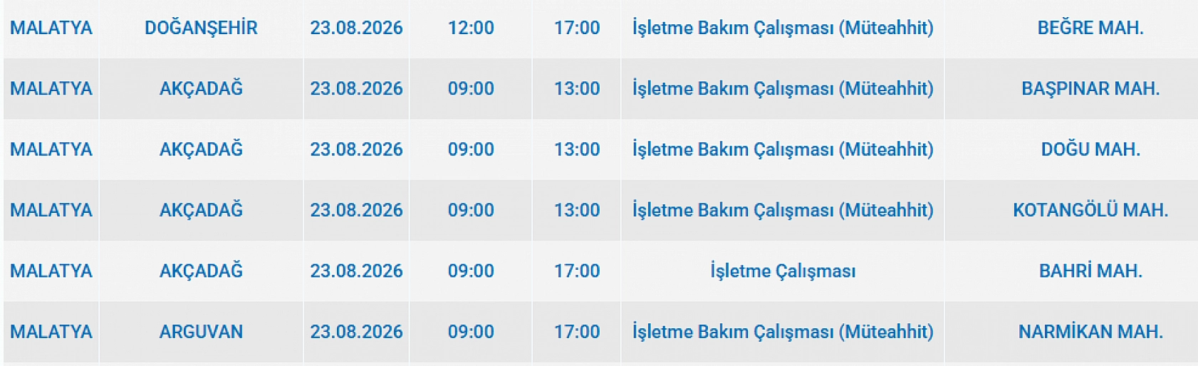 Malatya'da elektrik kesintisi: İşte etkilenen 4 ilçede