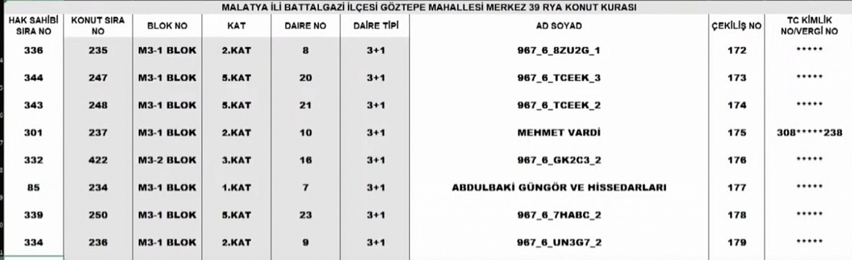 Malatya Merkez 39 Projesi kura sonuçları: İşte hak sahiplerinin tam listesi…