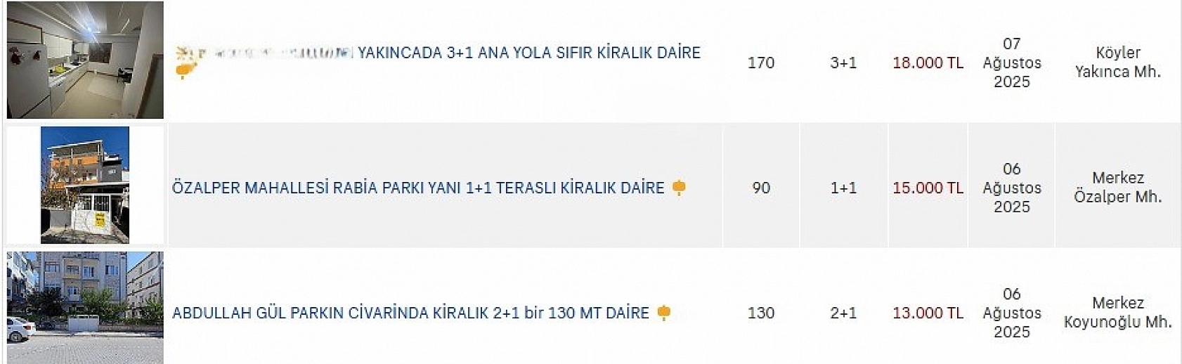 Malatya'da Kira Krizi Derinleşiyor: İşte İlçe İlçe Kiralık Ev Fiyatları…