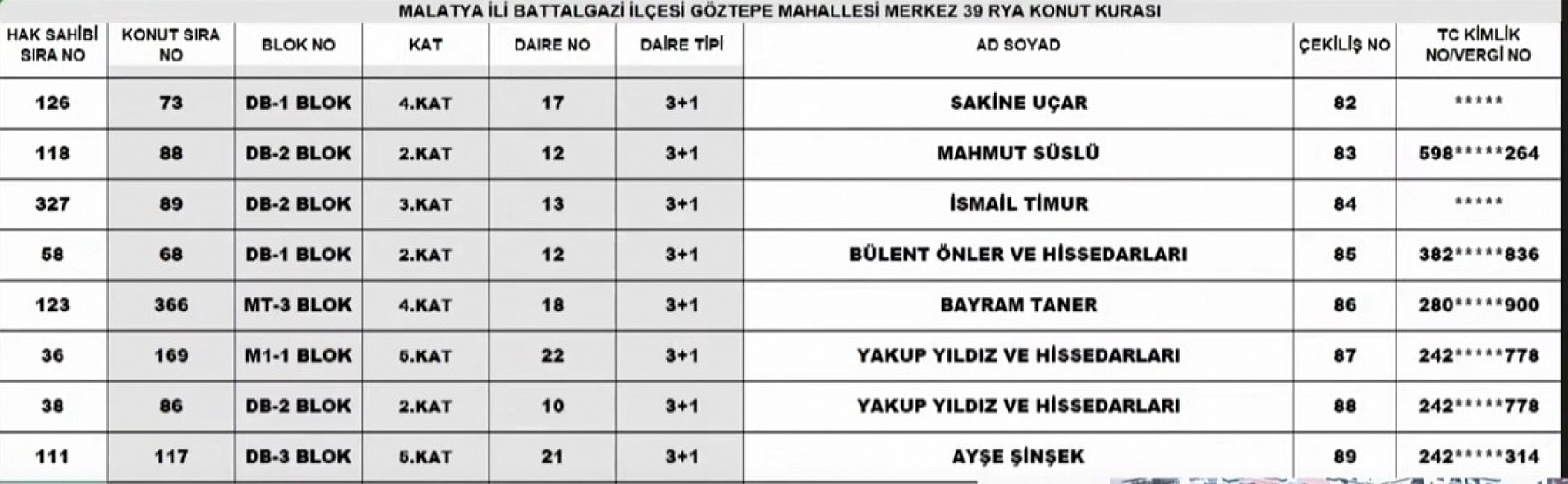 Malatya Merkez 39 Projesi kura sonuçları: İşte hak sahiplerinin tam listesi…
