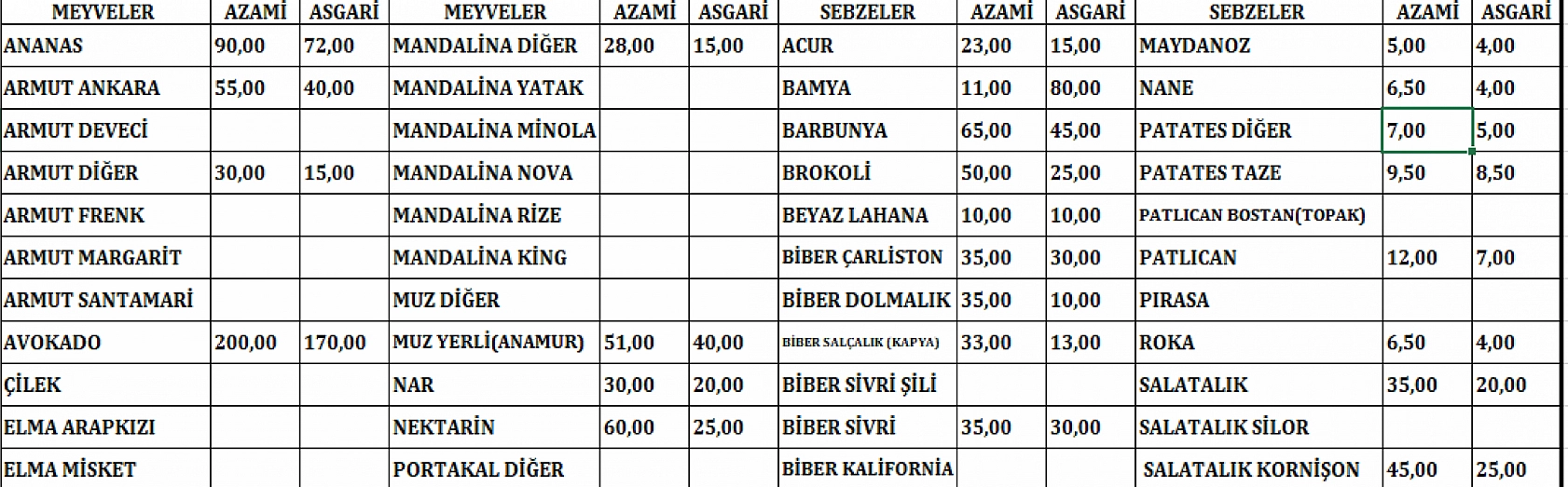 Malatya'da Hal Fiyatlarını Sizler İçin Araştırdık... İşte Güncel Hal fiyatları...!