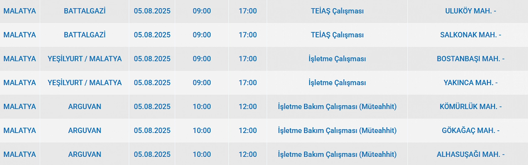 Malatya'da elektrik kesintisi! 05 Ağustos 2025 Malatya elektrik kesintisi listesi...