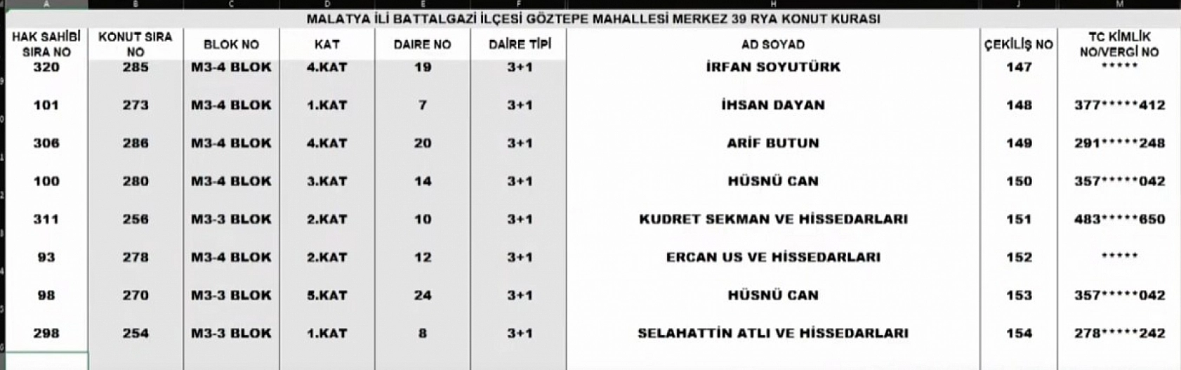 Malatya Merkez 39 Projesi kura sonuçları: İşte hak sahiplerinin tam listesi…