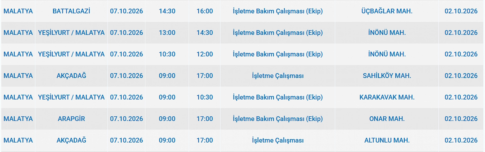 Malatya'da elektrik kesintisi: İşte etkilenen 5 ilçede