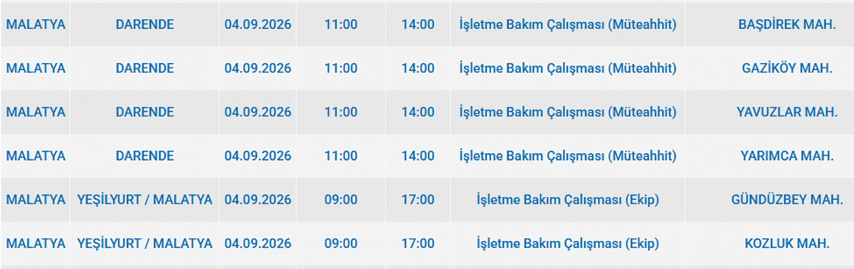 Malatya'da elektrik kesintisi: İşte etkilenen 4 ilçe