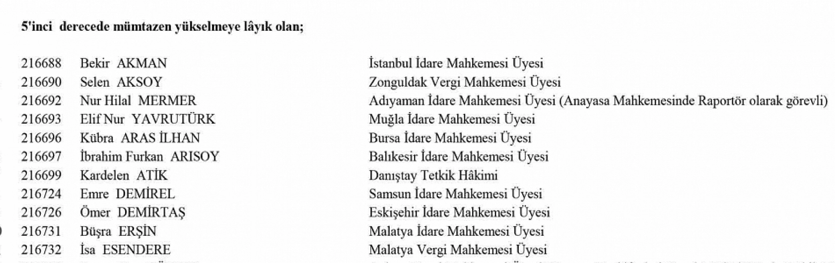 HSK'dan Malatya'ya terfi listesi