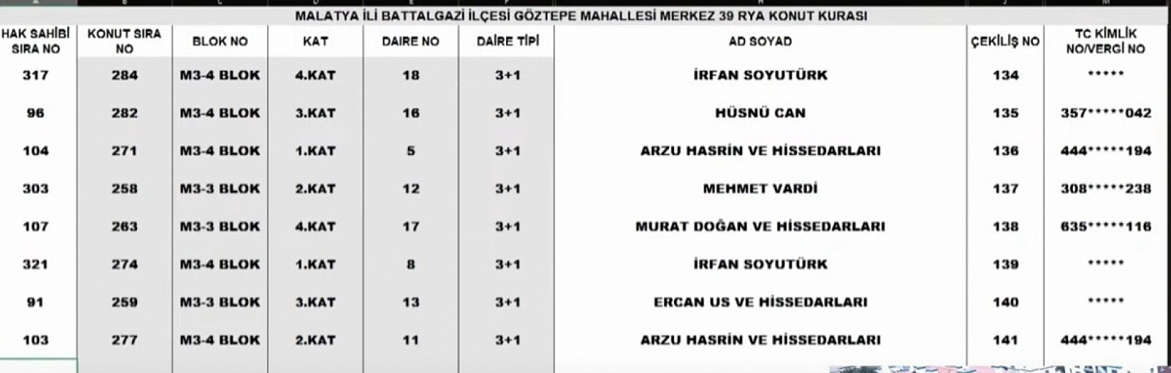Malatya Merkez 39 Projesi kura sonuçları: İşte hak sahiplerinin tam listesi…