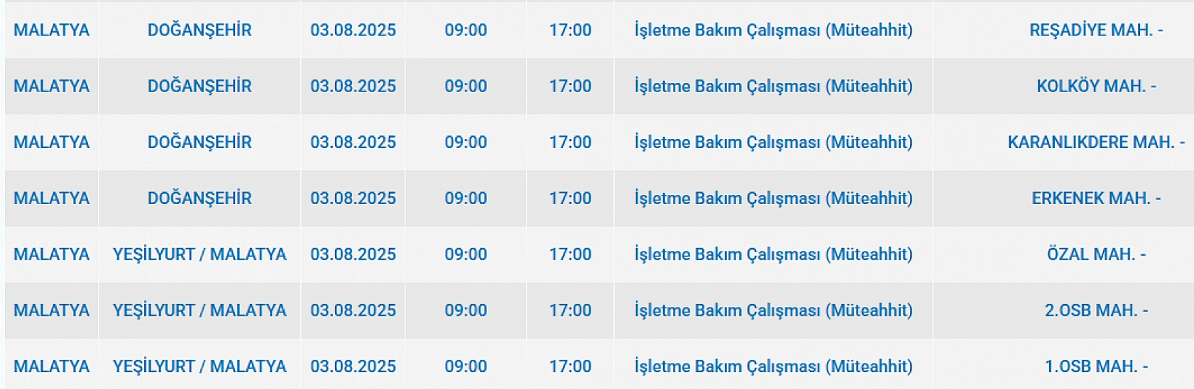 Malatya'da elektrik kesintisi! 03 Ağustos 2025 Malatya elektrik kesintisi listesi...