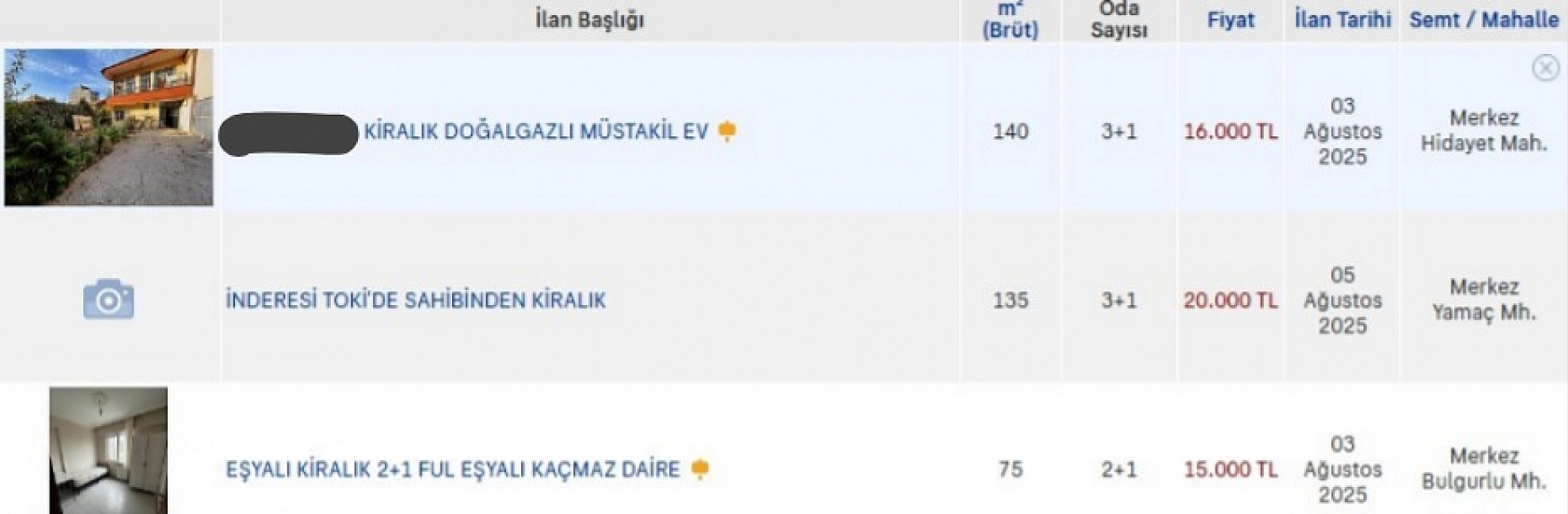Malatya'da Kira Krizi Derinleşiyor: İşte İlçe İlçe Kiralık Ev Fiyatları…