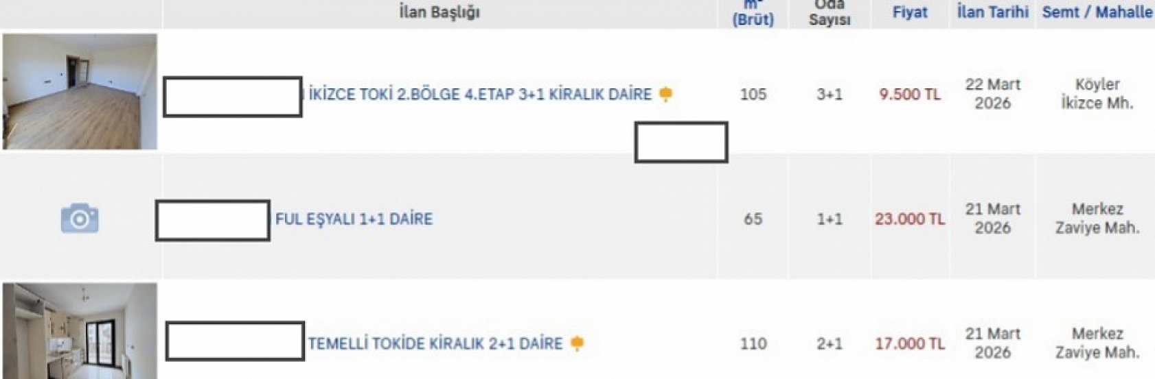 Malatya'da Kira Dengesi Değişti: En Uygun ve En Pahalı İlçeler Belli Oldu...
