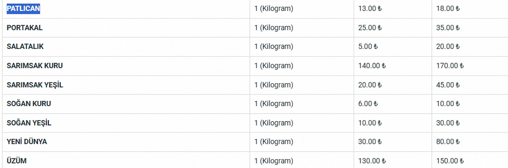 Malatya Hal Pazarı Fiyatları Açıklandı: En Ucuz Sebze ve Meyveler Belli Oldu