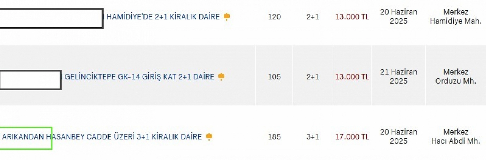 Malatya'da ev bulmak zorlaştı: İşte ilçe ilçe kiralık konut fiyatları...
