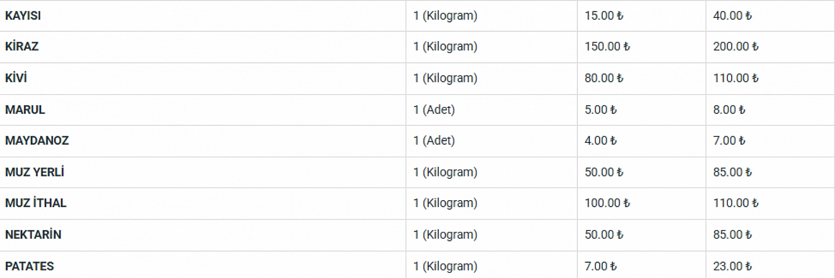 Malatya Hal Pazarı Fiyatları Açıklandı: En Ucuz Sebze ve Meyveler Belli Oldu