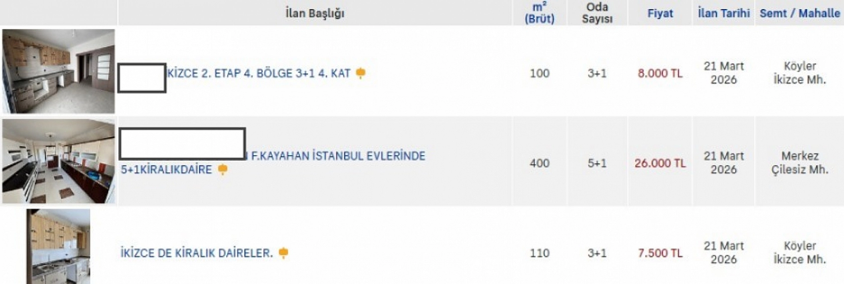 Malatya'da Kira Dengesi Değişti: En Uygun ve En Pahalı İlçeler Belli Oldu...