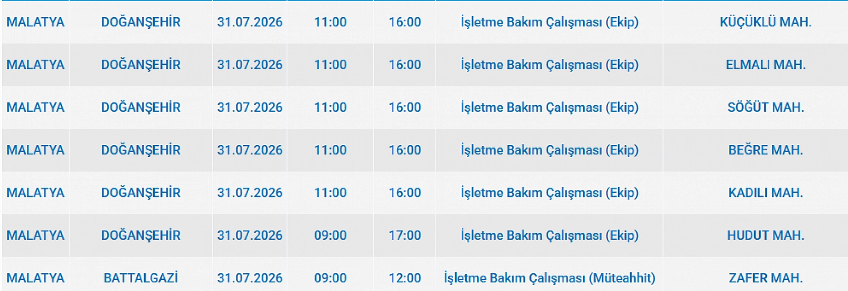Malatya'da 2 ilçe 7 mahallede elektrik kesilecek