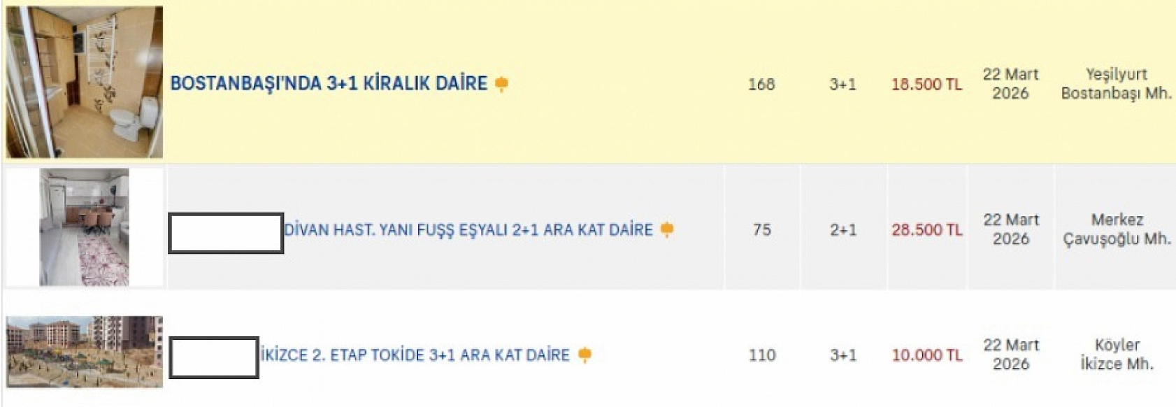 Malatya'da Kira Dengesi Değişti: En Uygun ve En Pahalı İlçeler Belli Oldu...