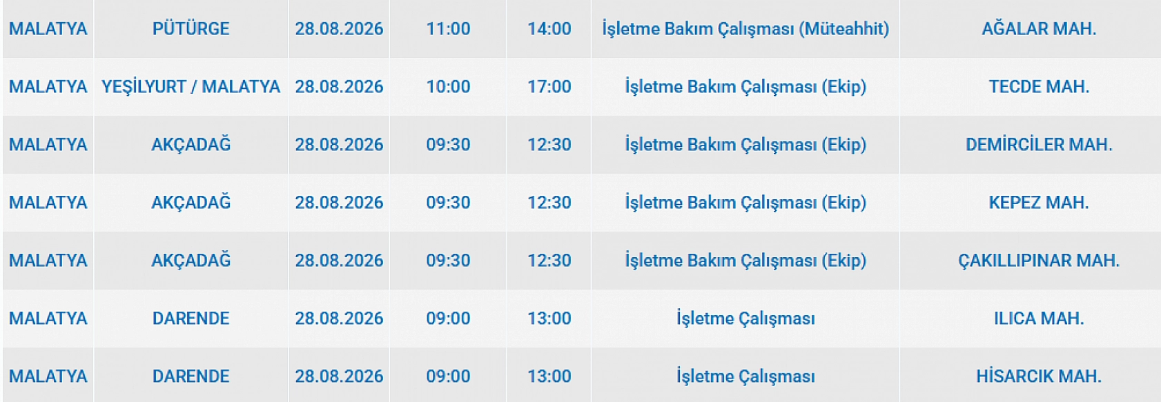 Malatya'da elektrik kesintisi: İşte etkilenen 6 ilçe