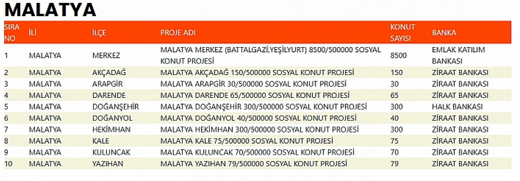Yüzyılın Projesi'nde Kritik Gün: TOKİ 500 Bin Sosyal Konut İçin Başvurular Bitiyor