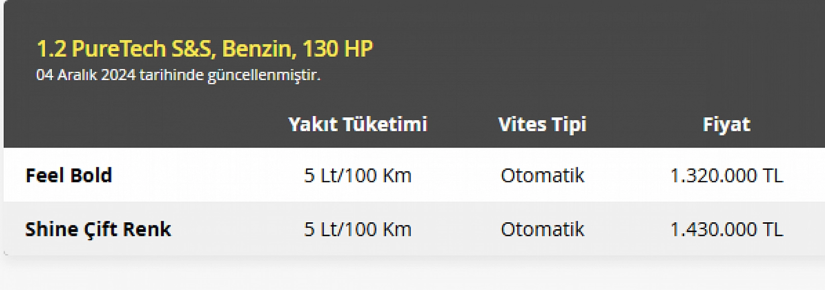 Malatya'da Aralık Ayın En Uygun Arabaları Belli Oldu: Hyundai i10, Kia Picanto Rüzgarı…