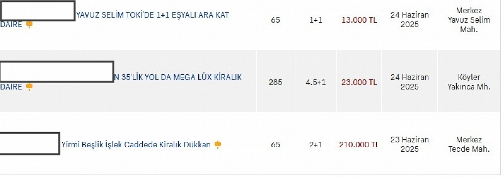 Malatya'da ev bulmak zorlaştı: İşte ilçe ilçe kiralık konut fiyatları...