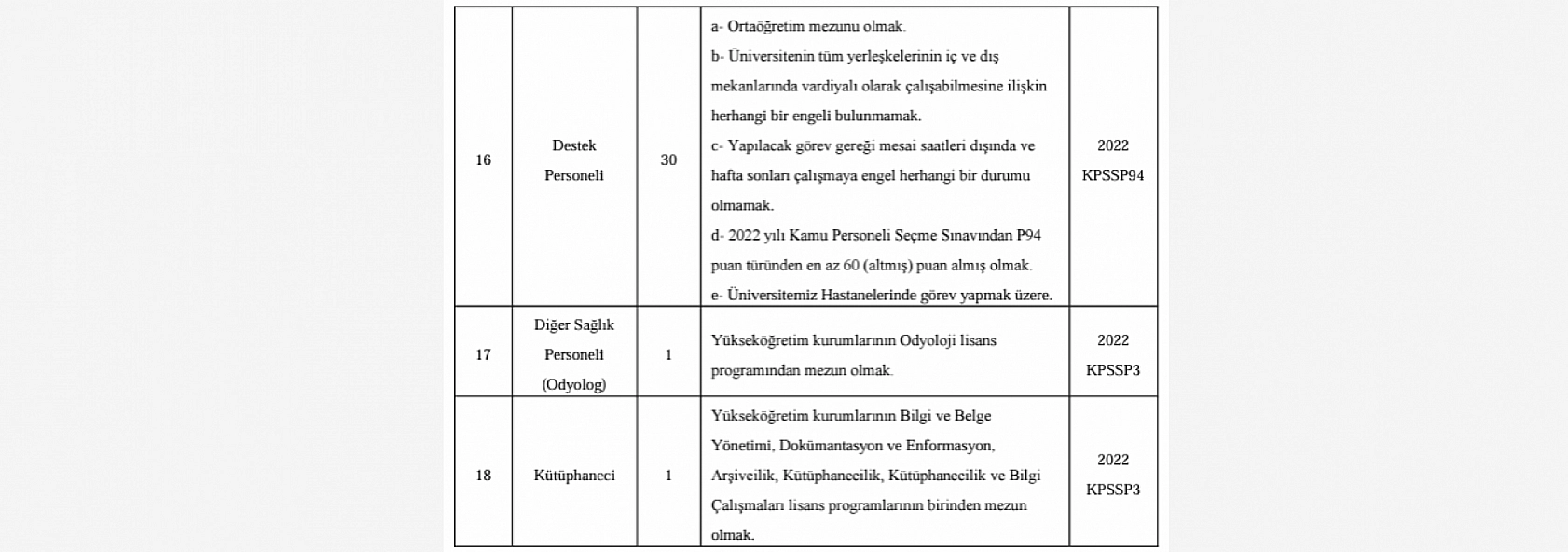 İnönü Üniversitesi Sözleşmeli Personel Alımı Yapacak..! İşte Detaylar...