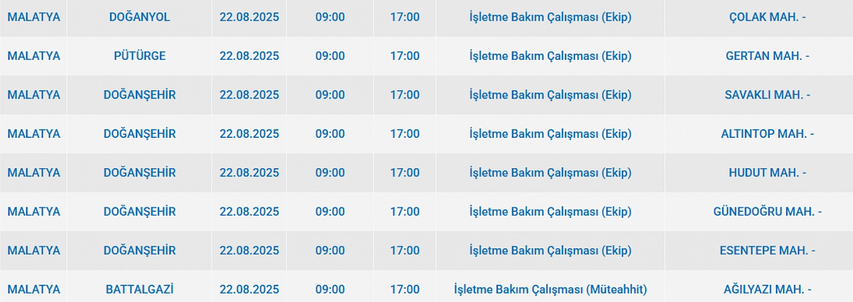 Malatya'da elektrik kesintisi! 22 Ağustos 2025 Malatya elektrik kesintisi listesi...