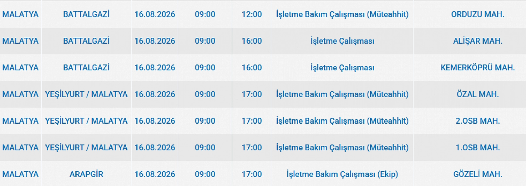 Malatya'da elektrik kesintisi: İşte etkilenen 7 mahalle