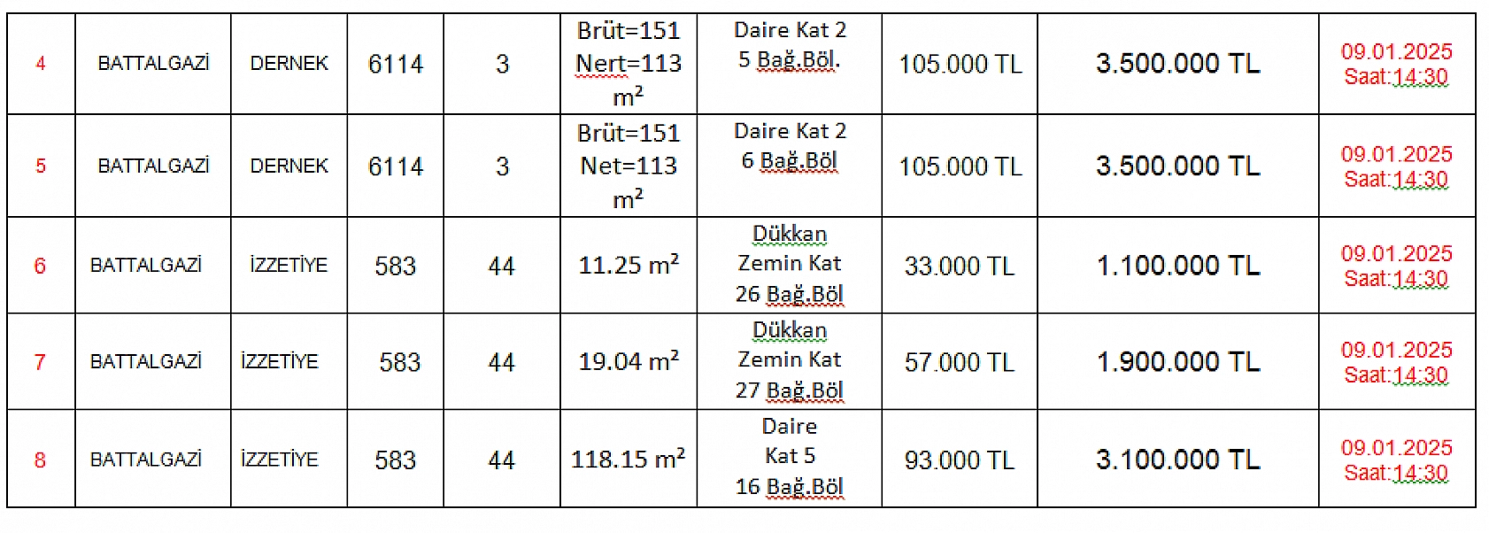 Büyükşehir Dükkân ve Daire Satacak: Peki, İhale Nerede Yapılacak? İhale Bedeli Ne Kadar? İhale Tarihi ve Saati Nedir? İşte Detaylar…